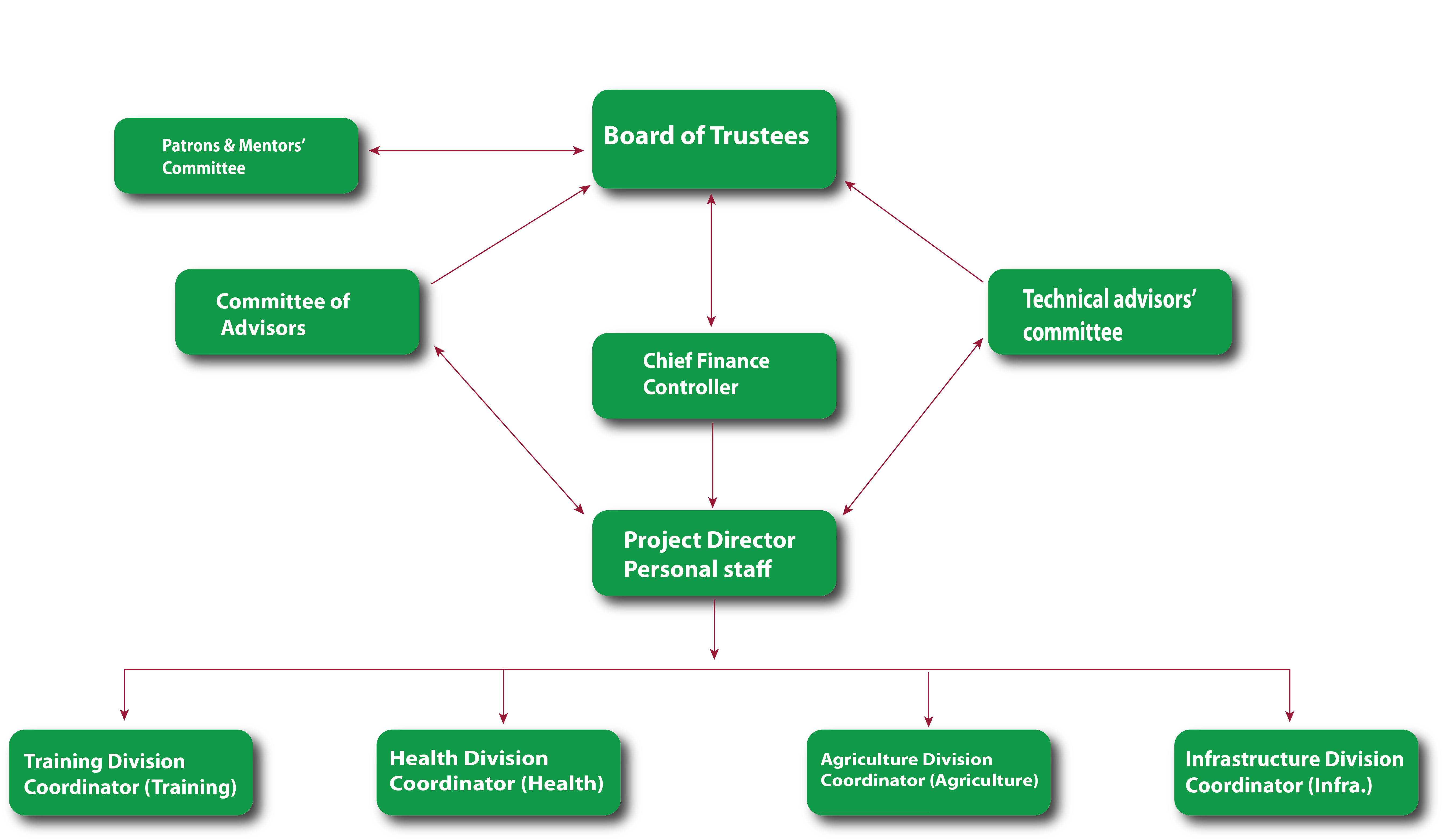 organization-chart